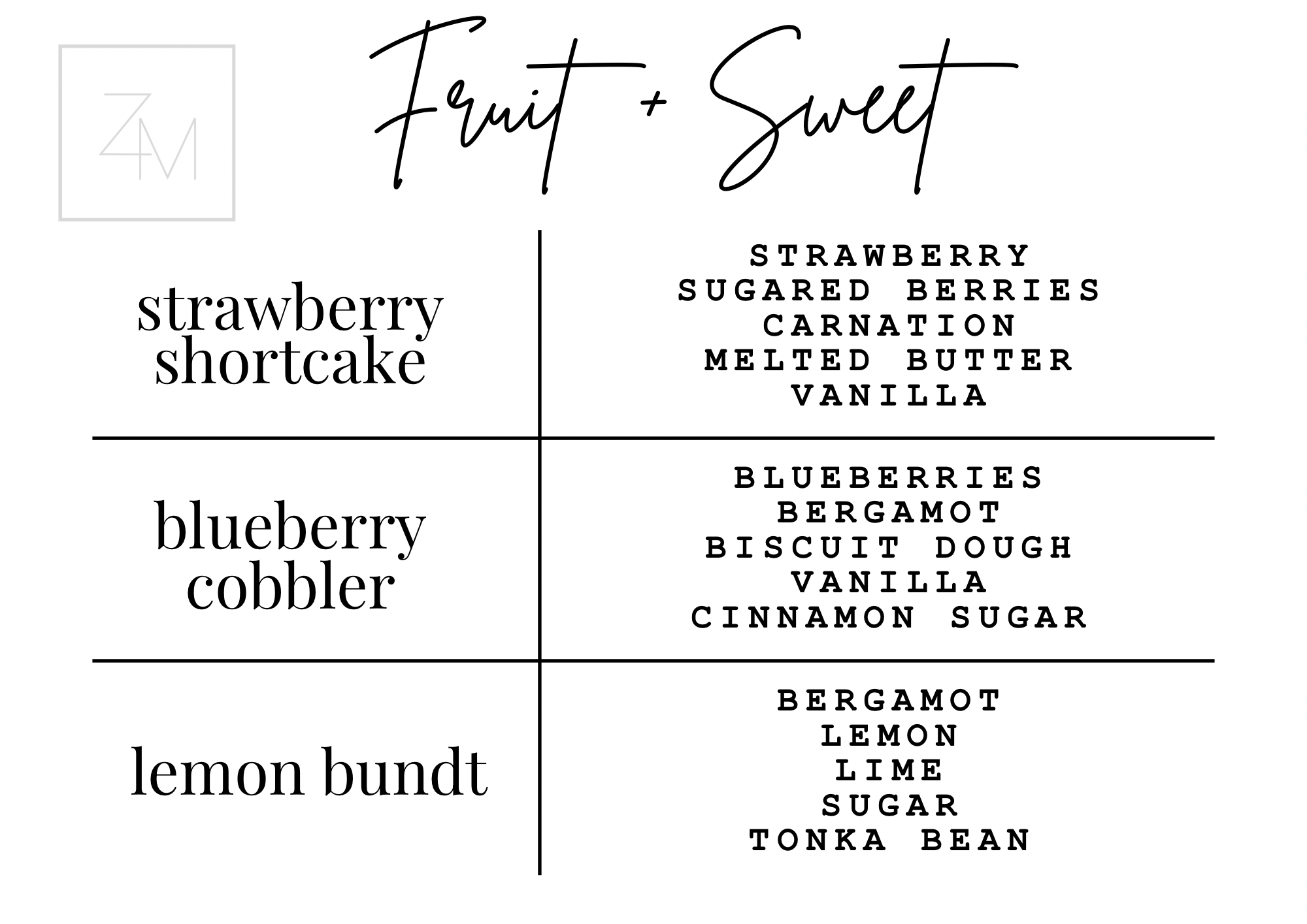Candle Box - Mini Sampler