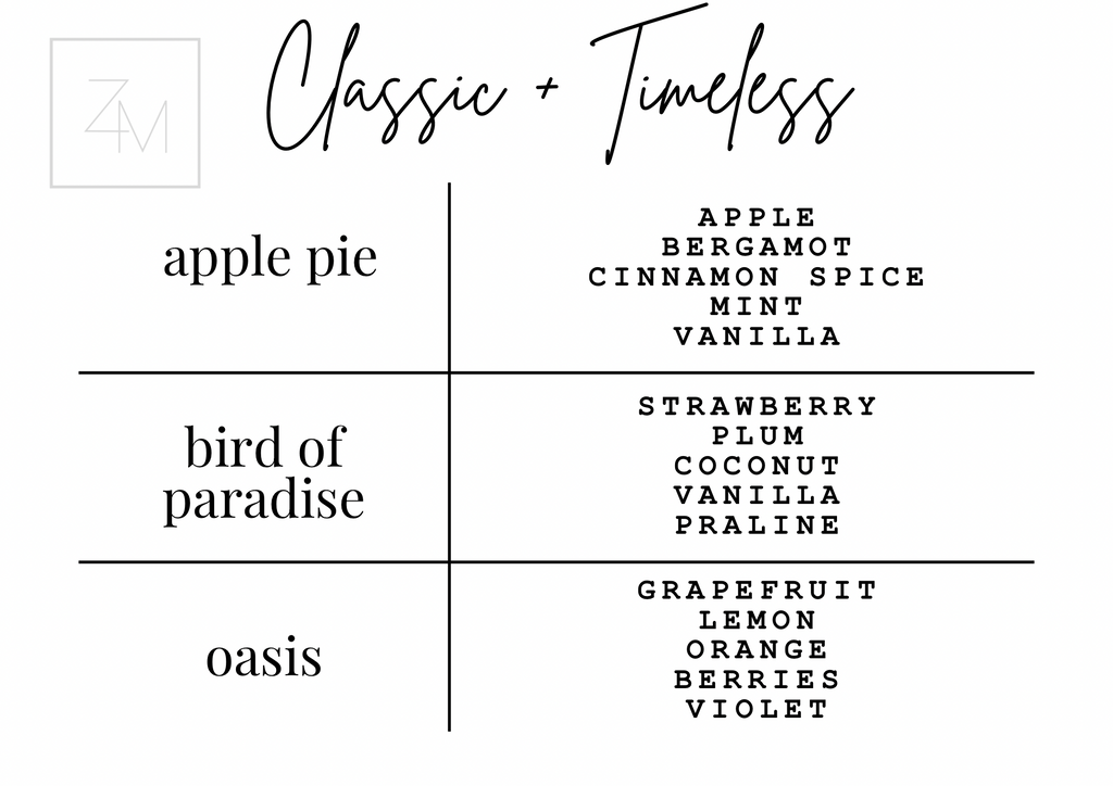 Candle Box - Mini Sampler