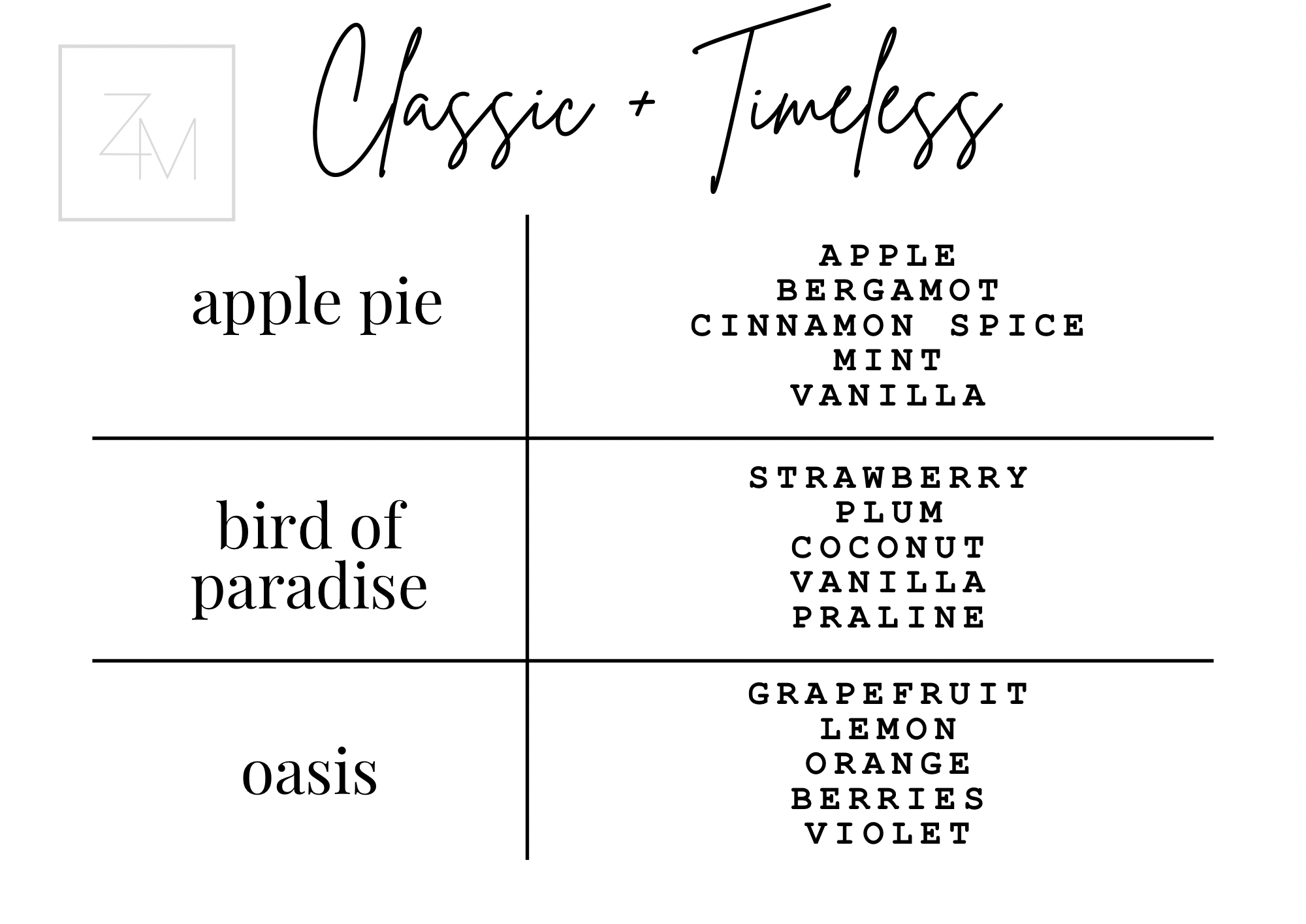 Candle Box - Mini Sampler