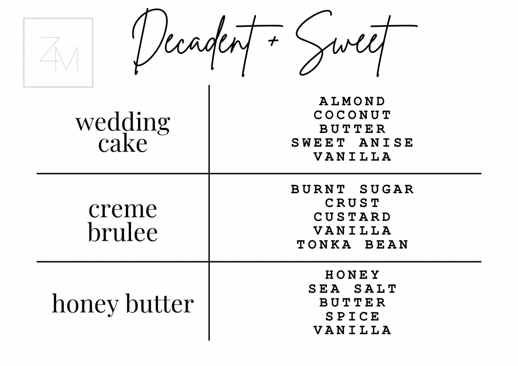 Candle Box - Mini Sampler