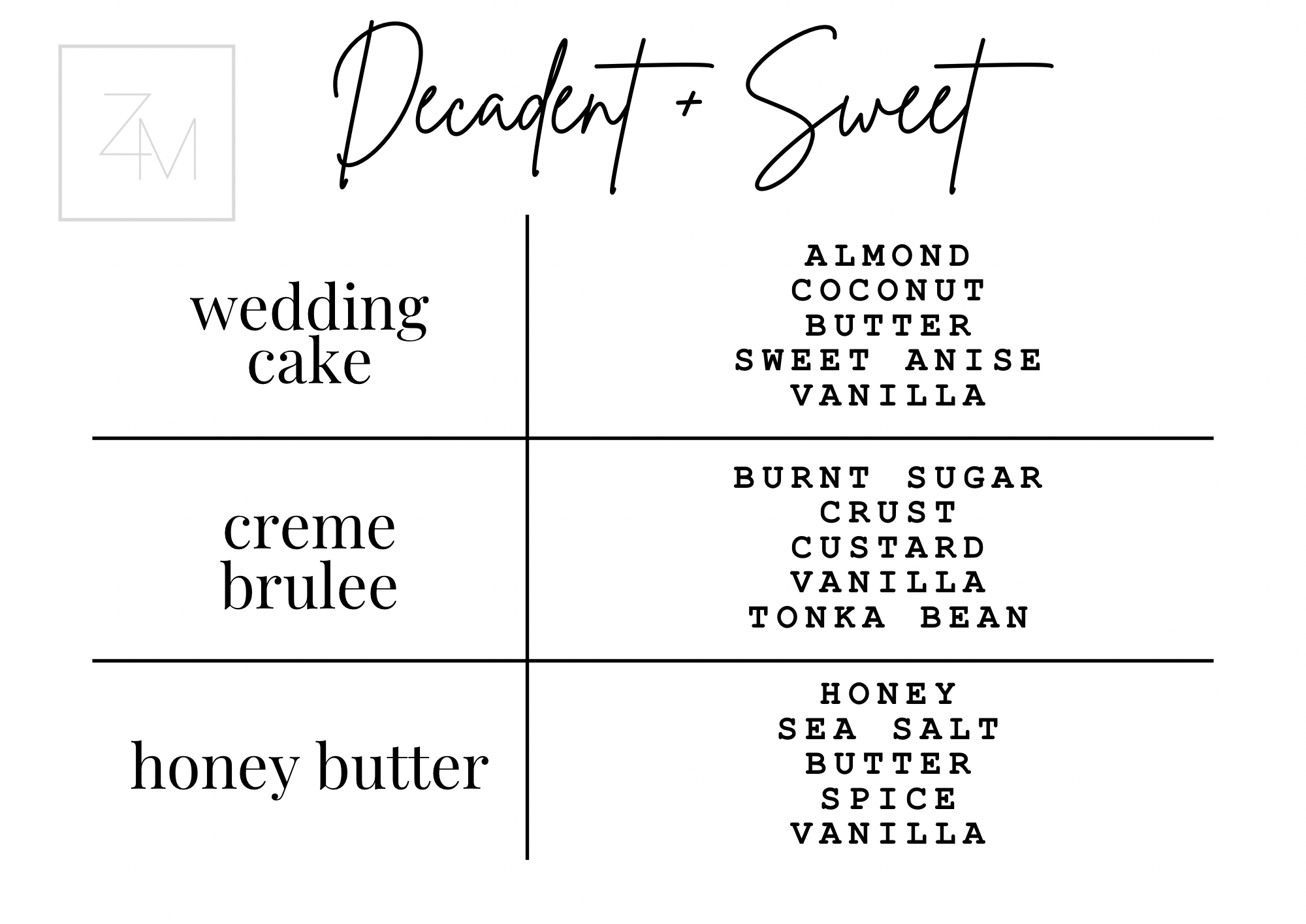 Candle Box - Mini Sampler