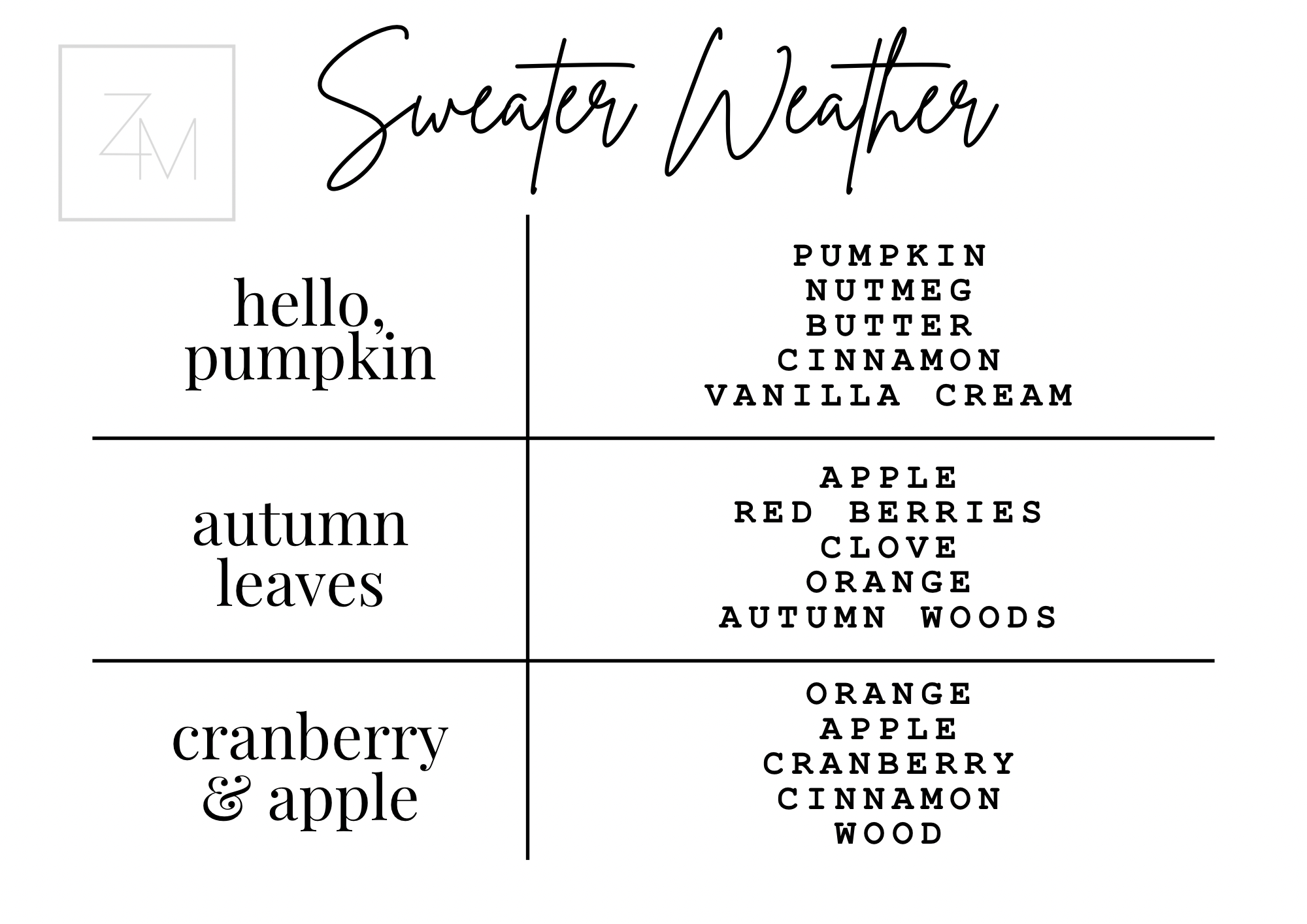 Candle Box Fall Trio Sweater Weather