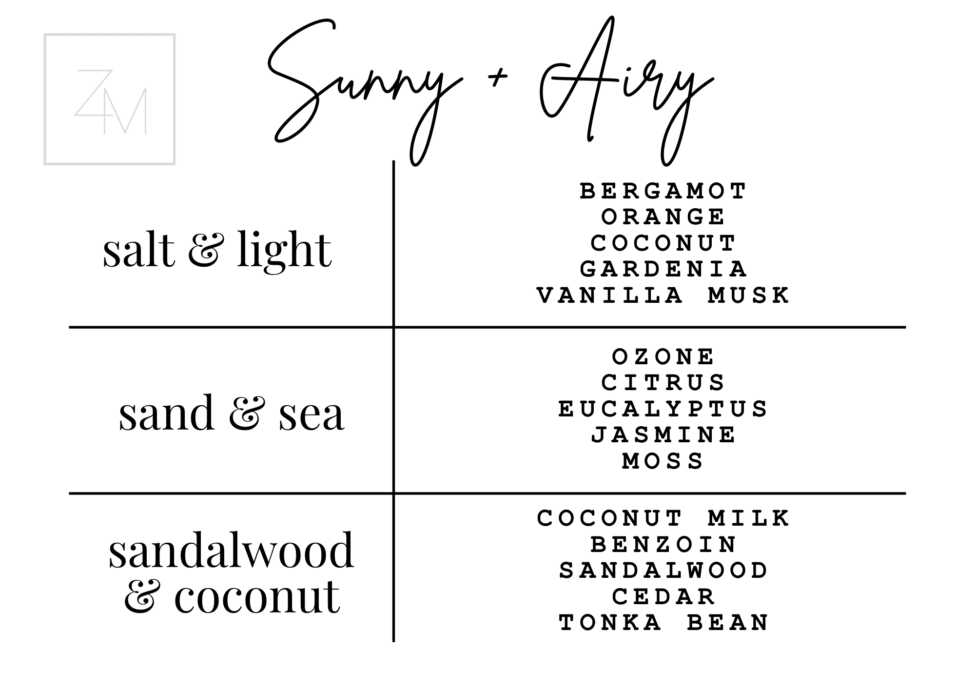 Candle Box - Mini Sampler